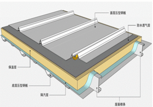 钢结构厂房补了又漏 了解屋面漏水点一一击破