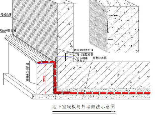 地下防水工程施工节点技术讲解